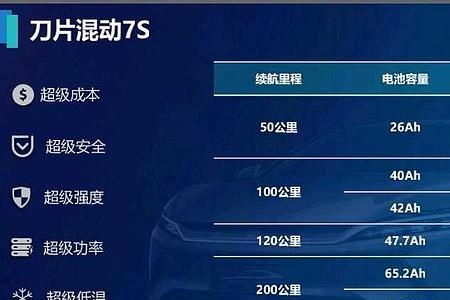 章丘比亚迪弗迪电池待遇怎么样