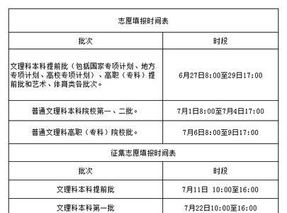 小高考填志愿是什么时候填的