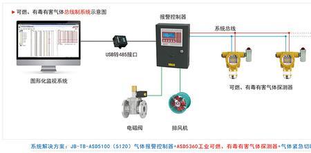 可燃有毒气体报警器设计规范