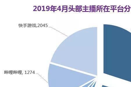虎牙主播接广告收多少广告费