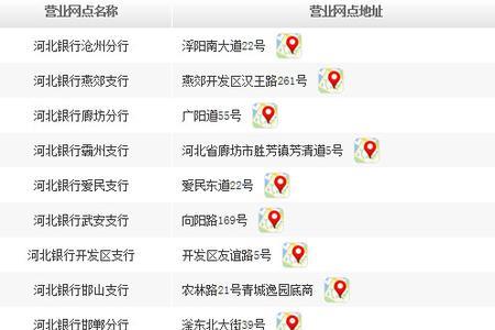 河北银行承德市网点分布