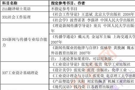 上海市考专业类别是什么意思