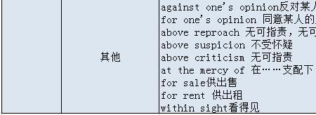 announced与什么介词搭配
