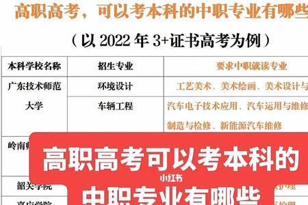 2023四川省高职高考考试时间