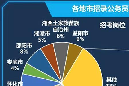 总助和副总哪个职位高
