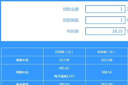 借呗利率万五违规么