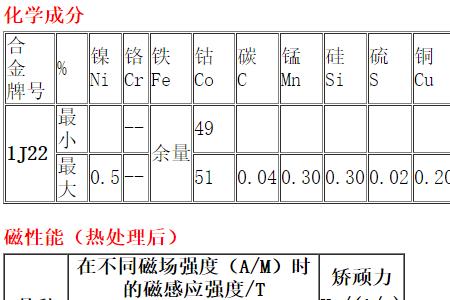 1j22热处理的目的