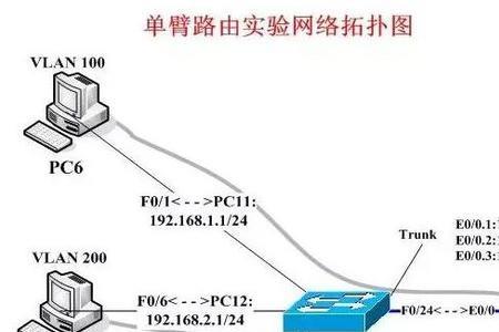 流网和联网的区别