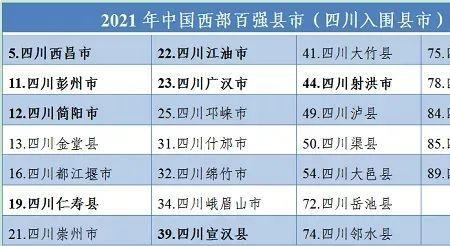 西部百强县评选标准