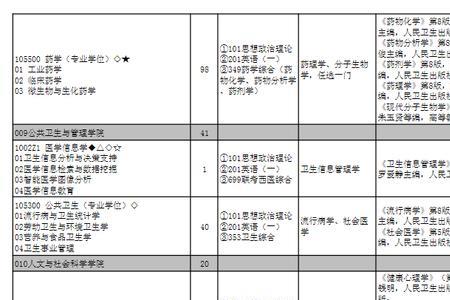 滨州医学院的研究生好就业吗