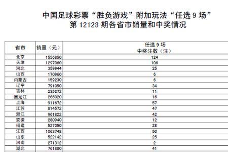 北单和任九哪个好