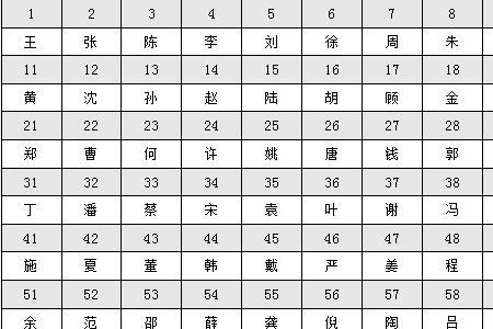 磨姓百家姓排名及人口