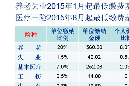 在大连上班交的深圳五险有用吗
