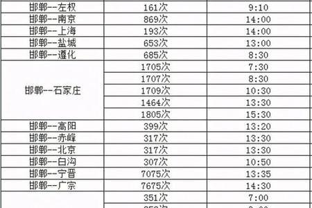 邯郸汽车站几点上班