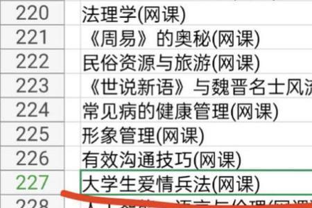 选修课重修能消除挂科记录吗