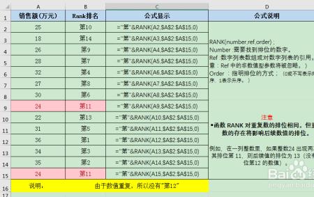 rank函数排名有重复怎么办