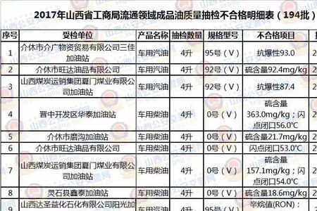 太康石油油质怎么样