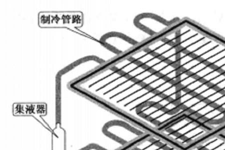 蒸汽盘管原理