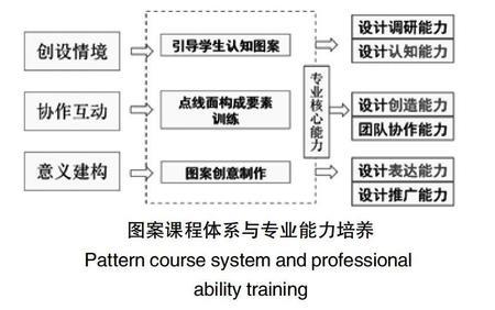 大学生艺术中心主要职责