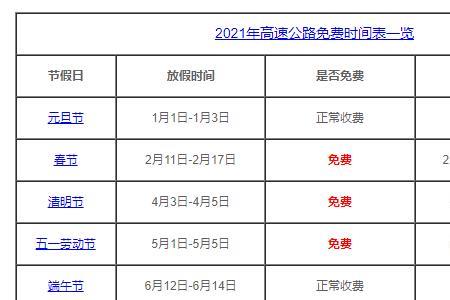 高德一口价高速费怎么收