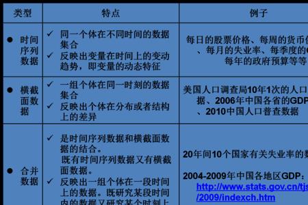 显著性根据什么判断