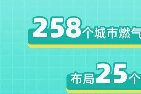 郑州华润燃气投诉方法