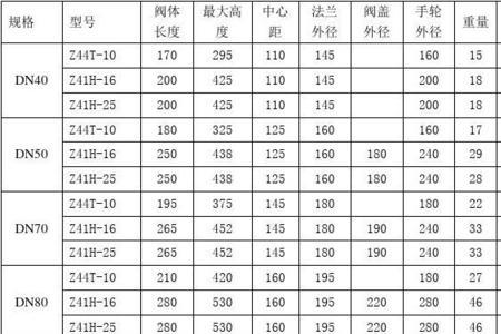 阀门型号在阀门的什么位置