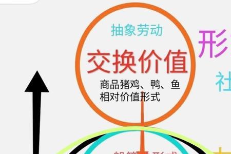 初中生能读得懂资本论吗