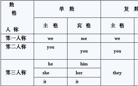 honor名词形形式
