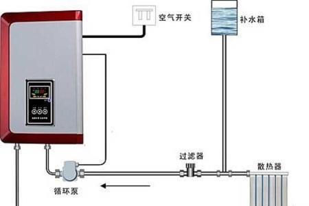 里诺24kw壁挂炉说明书