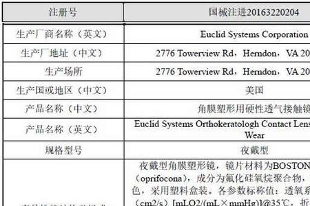 欧普康视集采是什么意思