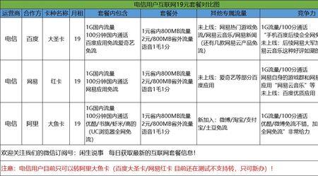 电信星雨卡有什么限制