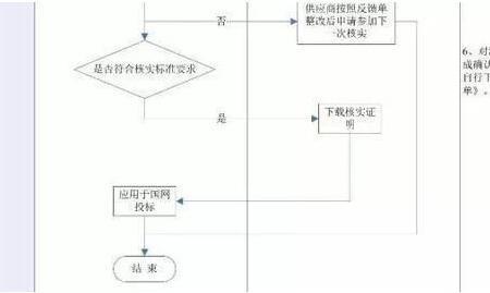 国网电子钥匙申请流程