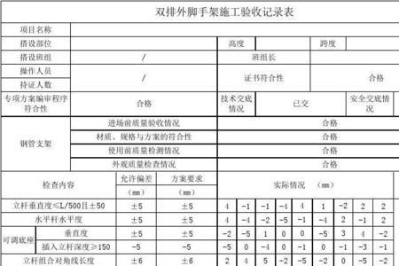 模板支架安全等级划分标准