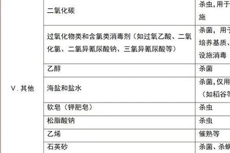 氯氟氰菊酯能和多效唑混用吗