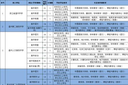 教师资格证体育多少分合格
