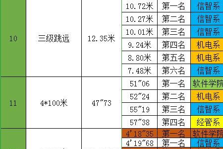 田径甲组乙组什么意思