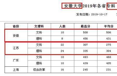为什么安徽大学查不到录取信息