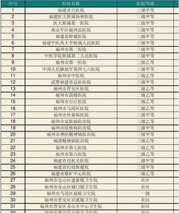 福州学生医保每年几月交