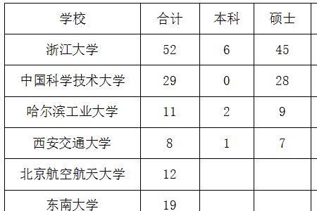 阿里校招硕士和本科薪酬一样吗