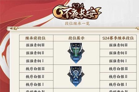 新赛季王牌3星能掉到什么段位