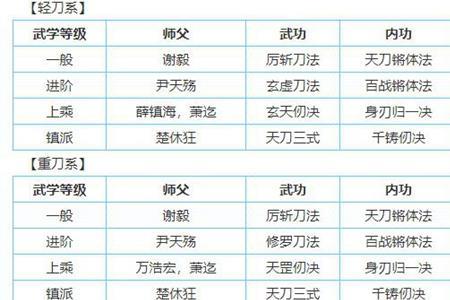 烟雨江湖进阶武学排名