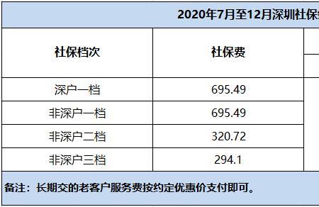 深圳医疗保险多久缴费
