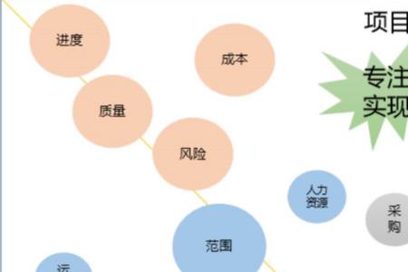 项目经理和研发经理哪个重要