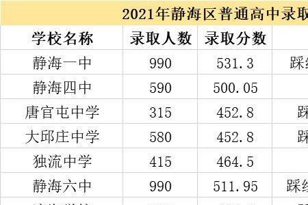 天津地理会考计入中考成绩吗
