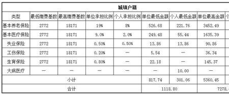 南京历年社保100%基数是多少