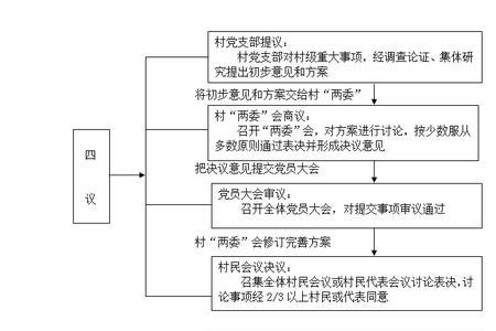 决策机构名称