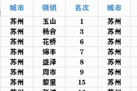 漳州百强镇排名