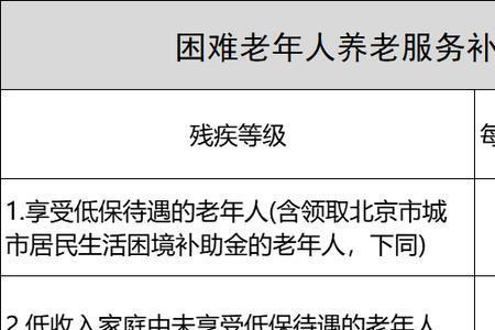 北京老年卡补贴什么时候过期