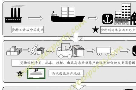 贸易是干什么的
